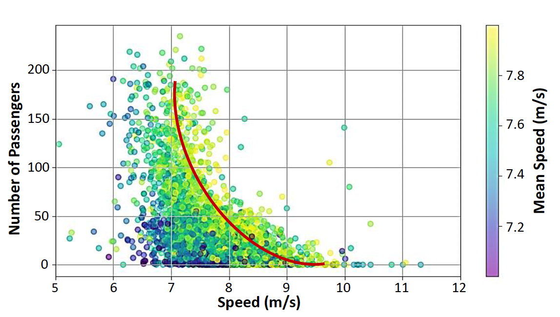 AI Traffic Prediction
