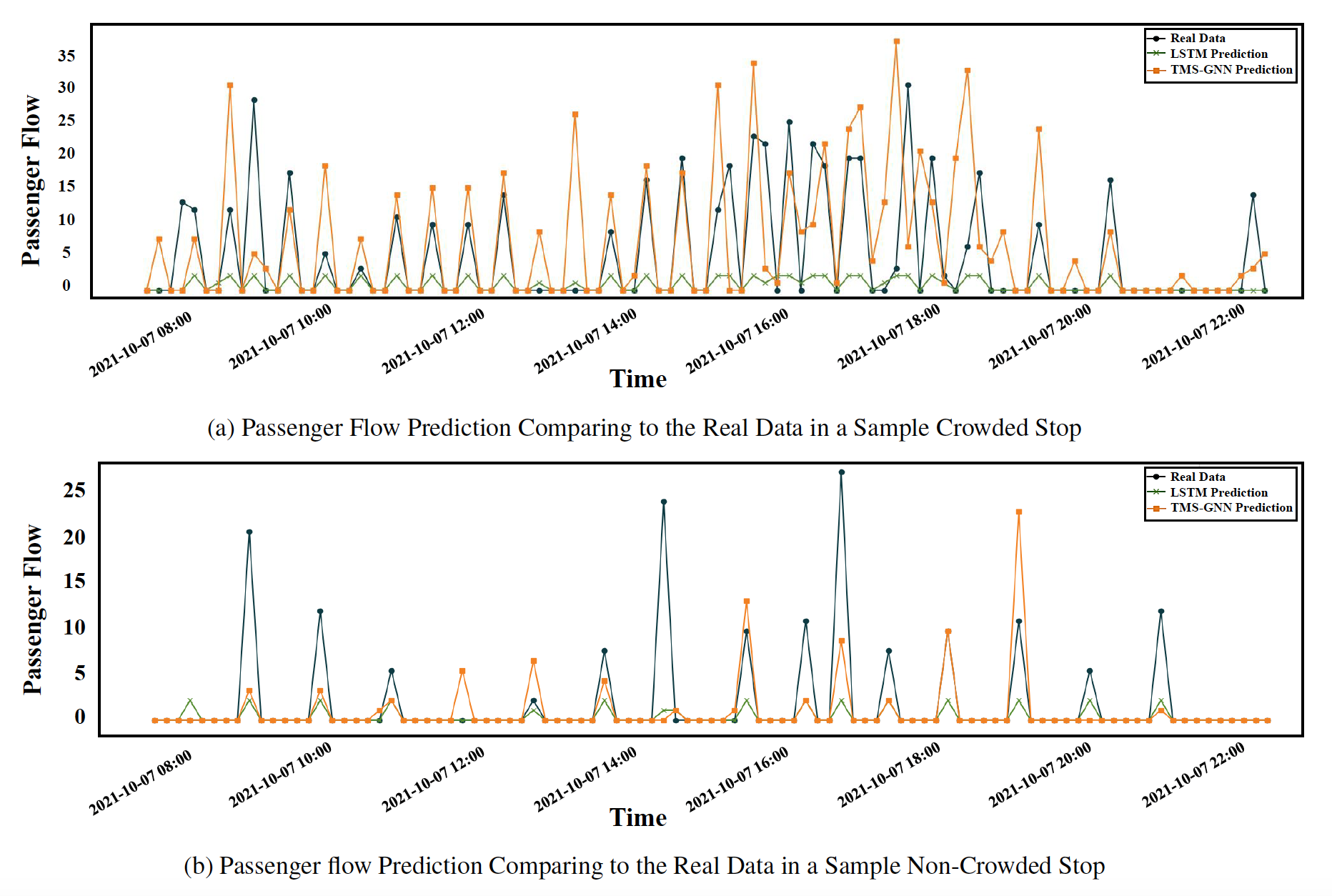 AI-powered Transit Optimization